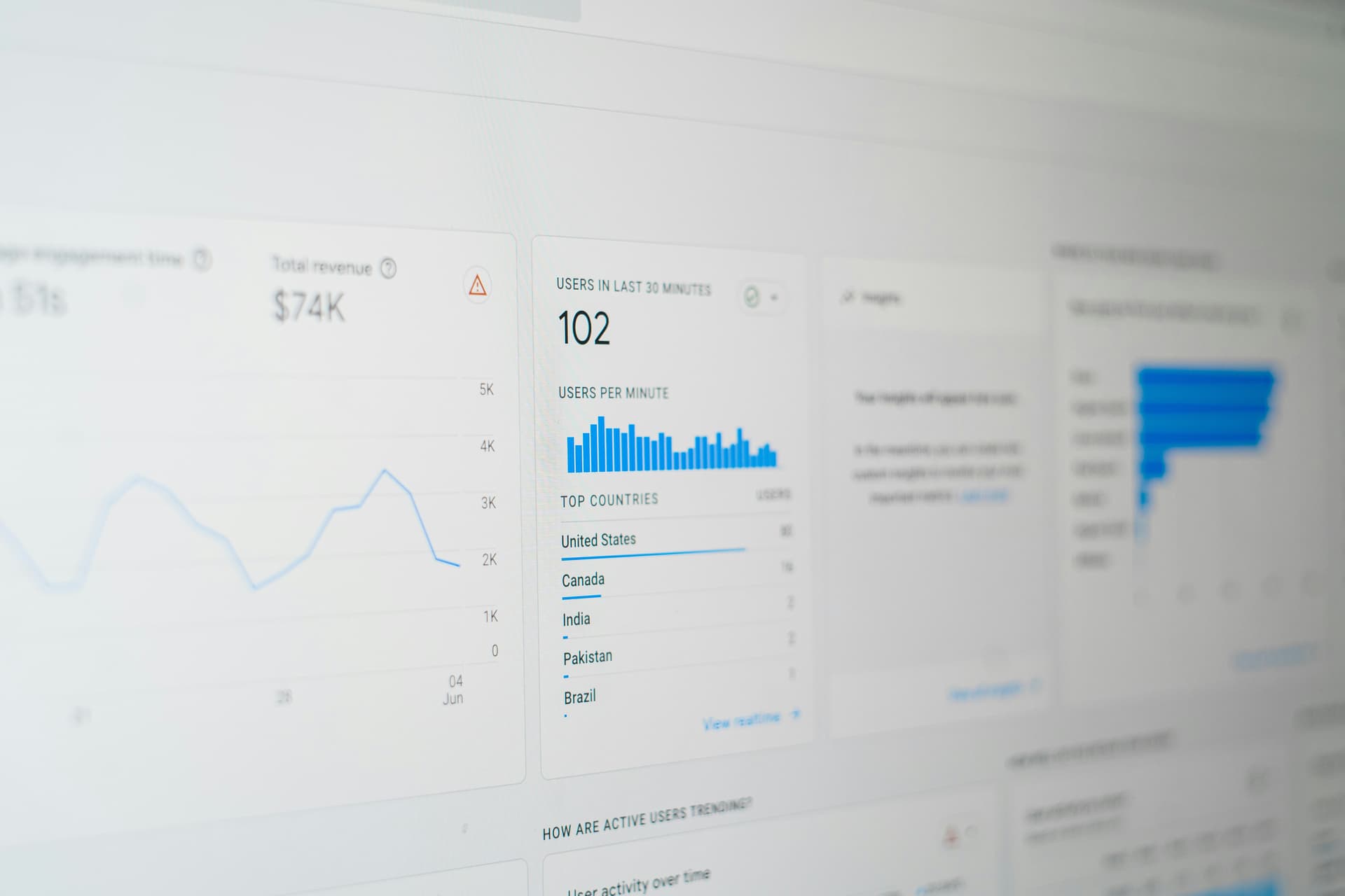 A close-up of an analytics dashboard, real numbers in clear view.